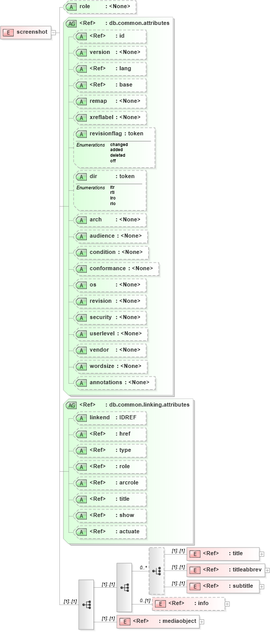 XSD Diagram of screenshot in schema docbook_xsd (Doc Books)