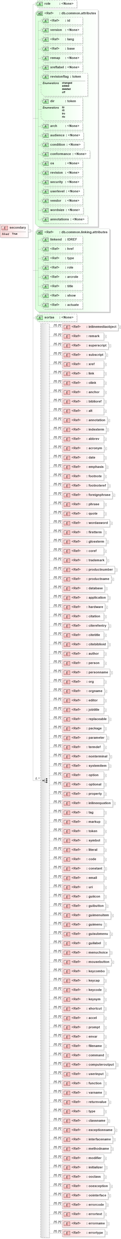 XSD Diagram of secondary in schema docbook_xsd (Doc Books)