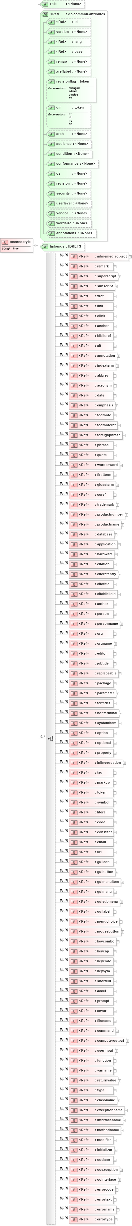 XSD Diagram of secondaryie in schema docbook_xsd (Doc Books)