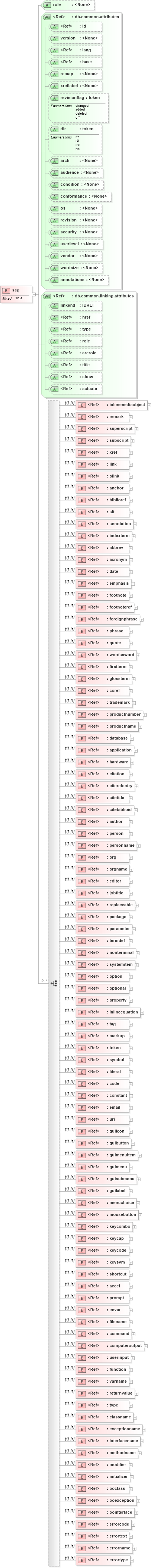XSD Diagram of seg in schema docbook_xsd (Doc Books)