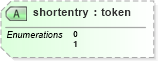 XSD Diagram of shortentry in schema docbook_xsd (Doc Books)