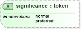 XSD Diagram of significance in schema docbook_xsd (Doc Books)