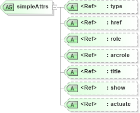 XSD Diagram of simpleAttrs in schema xlink_xsd (Doc Books)