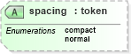 XSD Diagram of spacing in schema docbook_xsd (Doc Books)