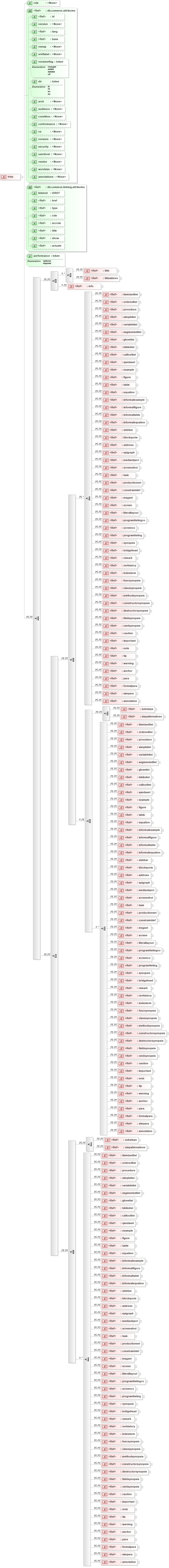 XSD Diagram of step in schema docbook_xsd (Doc Books)