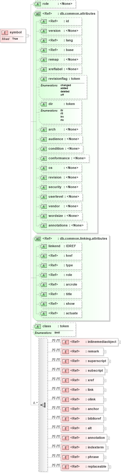 XSD Diagram of symbol in schema docbook_xsd (Doc Books)