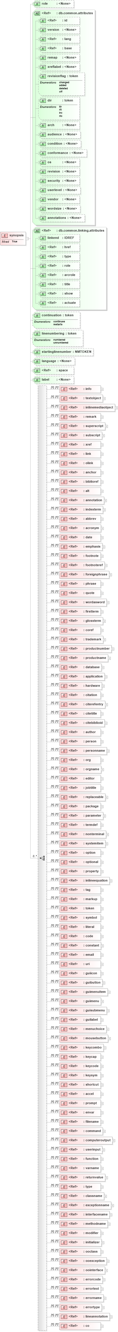 XSD Diagram of synopsis in schema docbook_xsd (Doc Books)