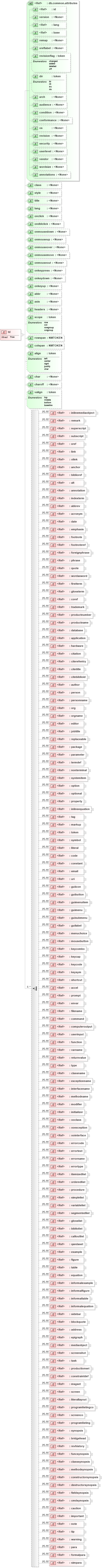 XSD Diagram of td in schema docbook_xsd (Doc Books)