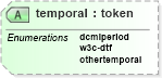 XSD Diagram of temporal in schema docbook_xsd (Doc Books)