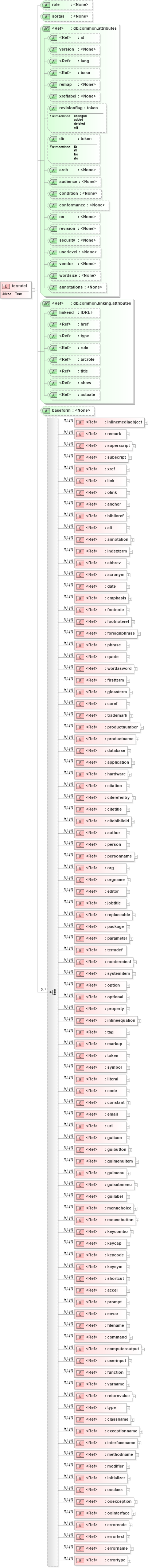 XSD Diagram of termdef in schema docbook_xsd (Doc Books)