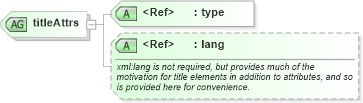 XSD Diagram of titleAttrs in schema xlink_xsd (Doc Books)