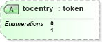 XSD Diagram of tocentry in schema docbook_xsd (Doc Books)
