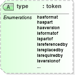 XSD Diagram of type in schema docbook_xsd (Doc Books)
