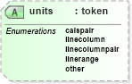 XSD Diagram of units in schema docbook_xsd (Doc Books)