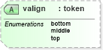 XSD Diagram of valign in schema docbook_xsd (Doc Books)