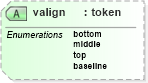 XSD Diagram of valign in schema docbook_xsd (Doc Books)