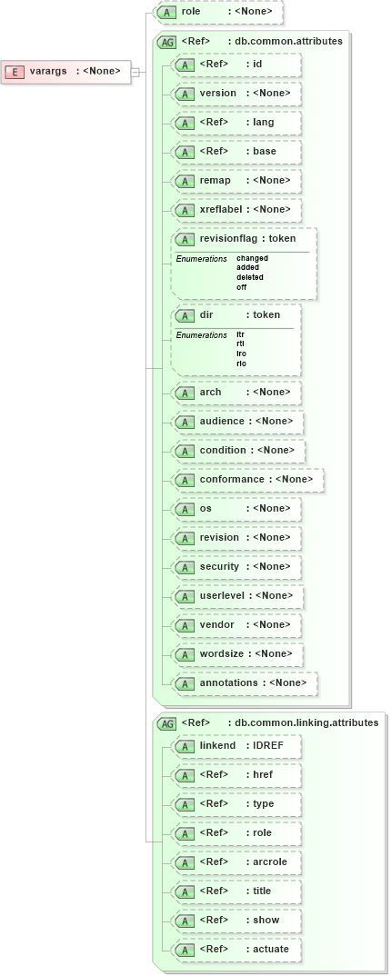 XSD Diagram of varargs in schema docbook_xsd (Doc Books)