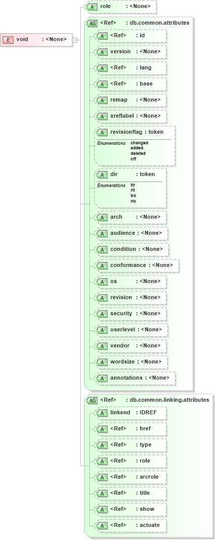XSD Diagram of void in schema docbook_xsd (Doc Books)