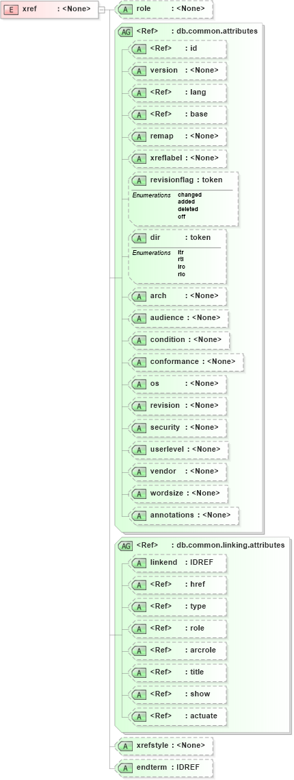 XSD Diagram of xref in schema docbook_xsd (Doc Books)
