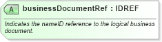XSD Diagram of businessDocumentRef in schema ebbp-2_0_4_xsd (ebXML Electronic Business using eXtensible Markup Language)