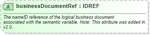 XSD Diagram of businessDocumentRef in schema ebbp-2_0_4_xsd (ebXML Electronic Business using eXtensible Markup Language)