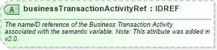 XSD Diagram of businessTransactionActivityRef in schema ebbp-2_0_4_xsd (ebXML Electronic Business using eXtensible Markup Language)