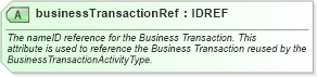 XSD Diagram of businessTransactionRef in schema ebbp-2_0_4_xsd (ebXML Electronic Business using eXtensible Markup Language)