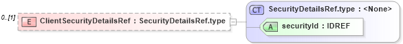 XSD Diagram of ClientSecurityDetailsRef in schema cpp-cpa-2_0_xsd (ebXML Electronic Business using eXtensible Markup Language)