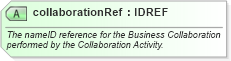 XSD Diagram of collaborationRef in schema ebbp-2_0_4_xsd (ebXML Electronic Business using eXtensible Markup Language)