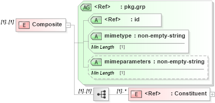 XSD Diagram of Composite in schema cpp-cpa-2_0_xsd (ebXML Electronic Business using eXtensible Markup Language)