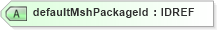 XSD Diagram of defaultMshPackageId in schema cpp-cpa-2_0_xsd (ebXML Electronic Business using eXtensible Markup Language)