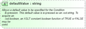 XSD Diagram of defaultValue in schema ebbp-2_0_4_xsd (ebXML Electronic Business using eXtensible Markup Language)