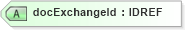 XSD Diagram of docExchangeId in schema cpp-cpa-2_0_xsd (ebXML Electronic Business using eXtensible Markup Language)