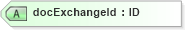 XSD Diagram of docExchangeId in schema cpp-cpa-2_0_xsd (ebXML Electronic Business using eXtensible Markup Language)