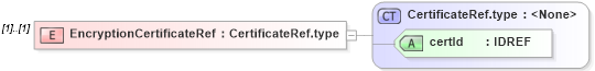 XSD Diagram of EncryptionCertificateRef in schema cpp-cpa-2_0_xsd (ebXML Electronic Business using eXtensible Markup Language)