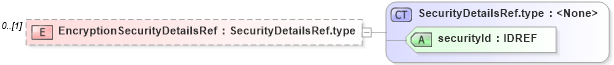 XSD Diagram of EncryptionSecurityDetailsRef in schema cpp-cpa-2_0_xsd (ebXML Electronic Business using eXtensible Markup Language)