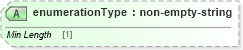XSD Diagram of enumerationType in schema cpp-cpa-2_0_xsd (ebXML Electronic Business using eXtensible Markup Language)
