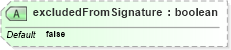 XSD Diagram of excludedFromSignature in schema cpp-cpa-2_0_xsd (ebXML Electronic Business using eXtensible Markup Language)