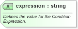 XSD Diagram of expression in schema ebbp-2_0_4_xsd (ebXML Electronic Business using eXtensible Markup Language)