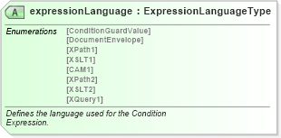 XSD Diagram of expressionLanguage in schema ebbp-2_0_4_xsd (ebXML Electronic Business using eXtensible Markup Language)