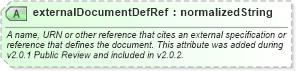 XSD Diagram of externalDocumentDefRef in schema ebbp-2_0_4_xsd (ebXML Electronic Business using eXtensible Markup Language)