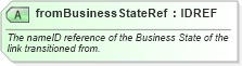 XSD Diagram of fromBusinessStateRef in schema ebbp-2_0_4_xsd (ebXML Electronic Business using eXtensible Markup Language)