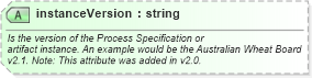 XSD Diagram of instanceVersion in schema ebbp-2_0_4_xsd (ebXML Electronic Business using eXtensible Markup Language)