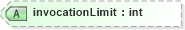 XSD Diagram of invocationLimit in schema cpp-cpa-2_0_xsd (ebXML Electronic Business using eXtensible Markup Language)