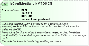 XSD Diagram of isConfidential in schema ebbp-2_0_4_xsd (ebXML Electronic Business using eXtensible Markup Language)