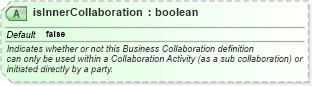 XSD Diagram of isInnerCollaboration in schema ebbp-2_0_4_xsd (ebXML Electronic Business using eXtensible Markup Language)