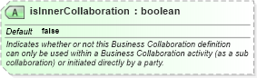 XSD Diagram of isInnerCollaboration in schema ebbp-2_0_4_xsd (ebXML Electronic Business using eXtensible Markup Language)