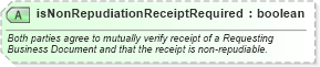 XSD Diagram of isNonRepudiationReceiptRequired in schema ebbp-2_0_4_xsd (ebXML Electronic Business using eXtensible Markup Language)