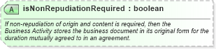 XSD Diagram of isNonRepudiationRequired in schema ebbp-2_0_4_xsd (ebXML Electronic Business using eXtensible Markup Language)