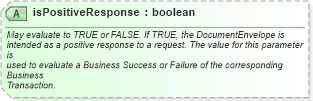 XSD Diagram of isPositiveResponse in schema ebbp-2_0_4_xsd (ebXML Electronic Business using eXtensible Markup Language)